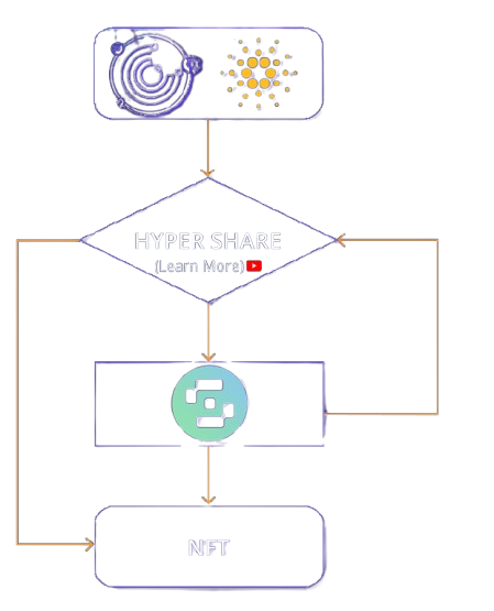 Flow Chart